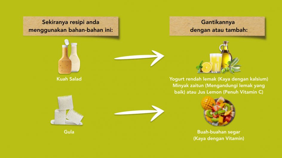 Alternatif Kuah Salad dan Gula adalah Yogurt Rendah Lemak dan Buah Segar