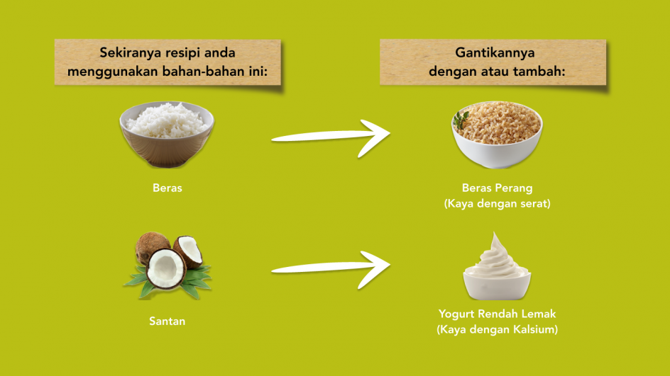 Gantikan Beras Putih dan Santan Kepada Beras Perang dan Yogurt Rendah Lemak